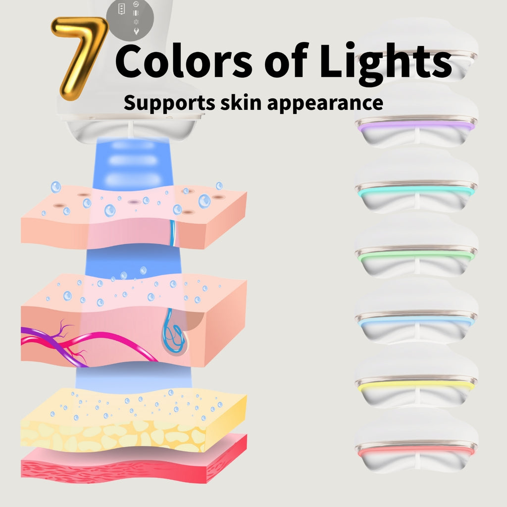 Microcurrent Facial Device with Red Light Therapy - 7-in-1 LED Sculptor & Hot Gua Sha for Face Neck Eye Firming, Depuffing & Double Chin Reduction